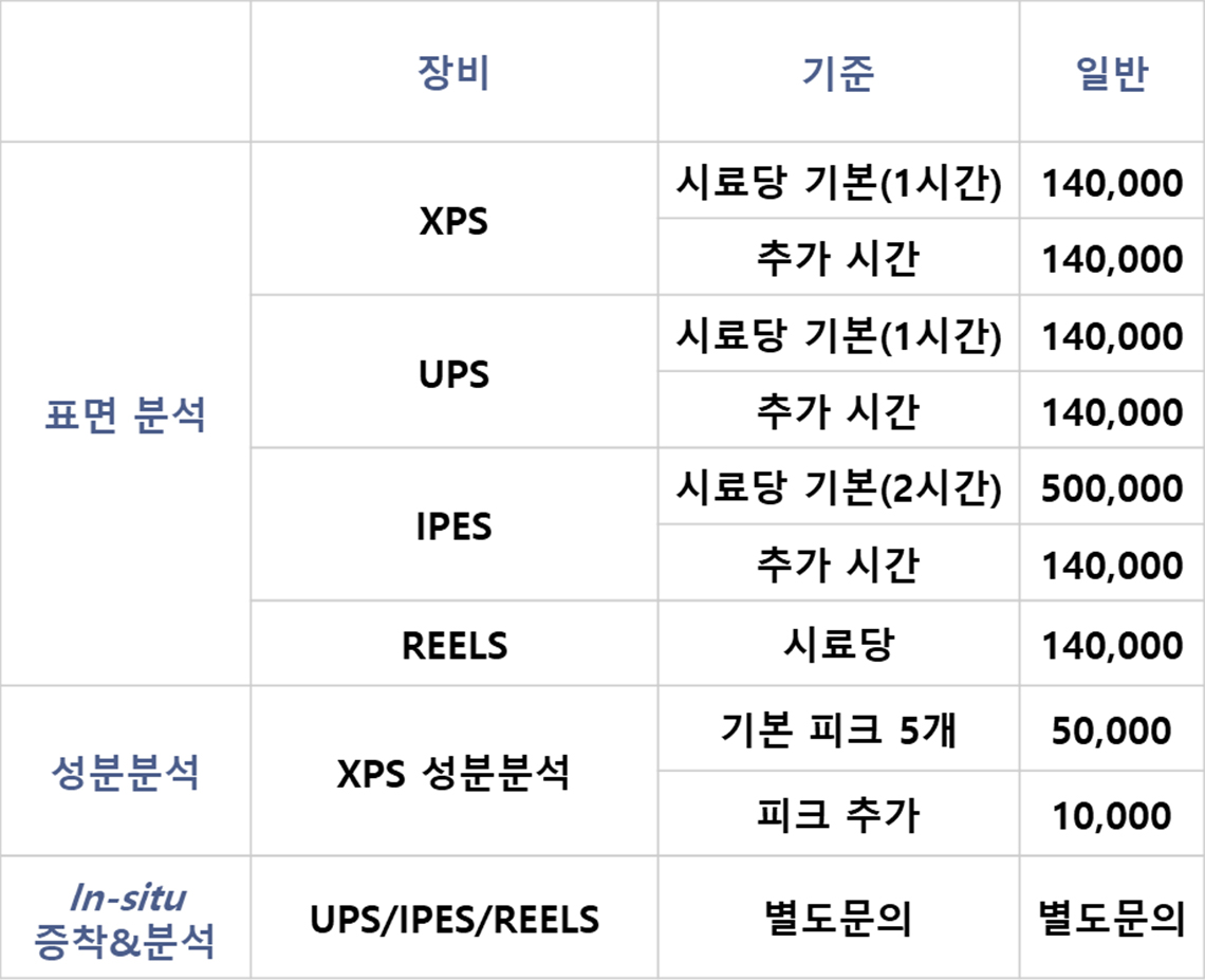 분석료 안내